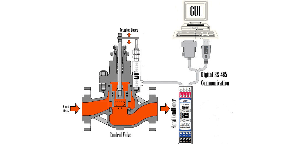 Benefits_of_4-20mA_signal_in_LVDT_Applications_5.png